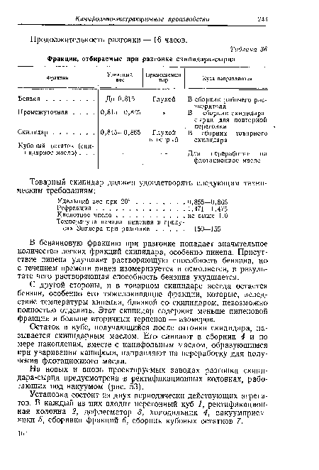 Продолжительность разгонки — 16 часов.