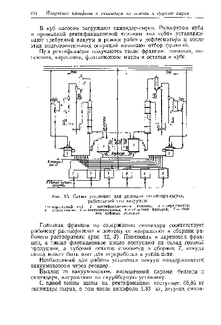 Схема установки для разгонки скипидара-сырца, работающей под вакуумом