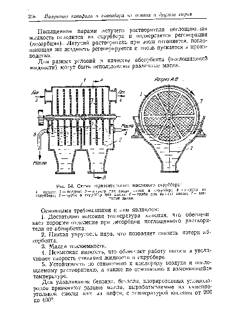 Схема горизонтального масляного скруббера