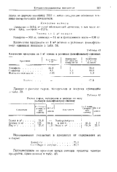 Количество продукции из 1 м3 осмола в условных (канифольных) единицах показано в табл. 38.