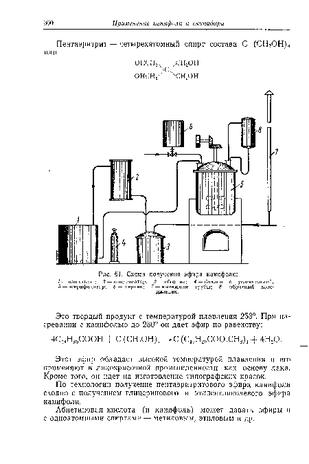 Схема получения эфира канифоли