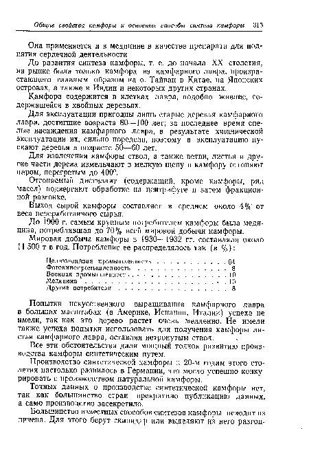 Она применяется и в медицине в качестве препарата для поднятия сердечной деятельности.