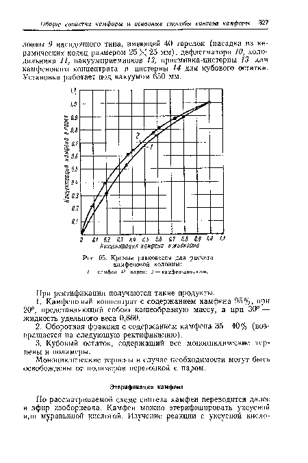 Кривые равновесия для расчета камфеновой колонны