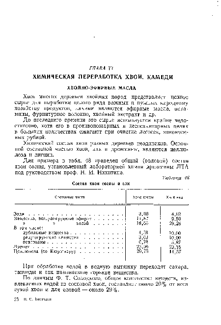 Для примера в табл. 48 приведен общий (валовой) состав хвои сосны, установленный лабораторией химии древесины ЛТА под руководством проф. Н. И. Никитина.