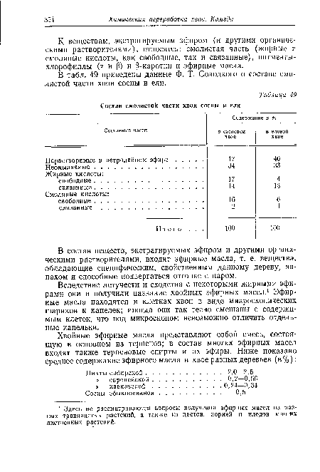 В табл. 49 приведены данные Ф. Т. Солодкого о составе смолистой части хвои сосны и ели.