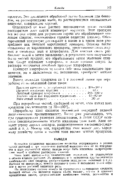 Отделенный от мыл раствор неомыляемых после отгонки растворителя дает сырой концентрат каротина. Этот препарат все же еще горек; для устранения горечи его обрабатывают этиловым спиртом, извлекающим горькие вещества (смолы). Обез-гореченный концентрат растворяют в масле и в таком виде употребляют как пищевой каротиновый препарат. Остатки пасты отделенные от каротинового препарата, представляют смесь жир ных и смоляных мыл и хлорофилла. Для очистки смесь разбавляют водой и затем высаливают, в результате чего получается более чистый продукт; его обрабатывают затем этиловым спиртом. Спирт извлекает хлорофилл, и после отгонки спирта из раствора получается лечебный препарат хлорофилла.