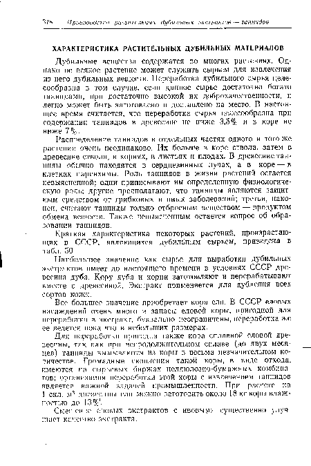 Наибольшее значение как сырье для выработки дубильных экстрактов имеет до настоящего времени в условиях СССР древесина дуба. Кору дуба и корни заготовляют и перерабатывают вместе с древесиной. Экстракт применяется для дубления всех сортов кожи.