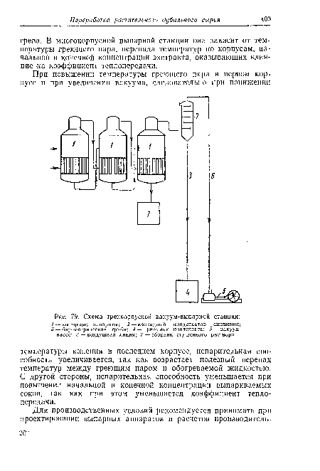 Схема трехкорпусной вакуум-выпарной станции