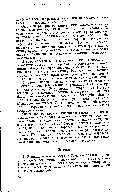Одним из распространенных видов ксилофагов в очаге является шестизубый короед, который заселил 70% усыхающих деревьев. Поселение этого вредителя, как правило, распространяется от комля до вершины. На отдельных деревьях поселения короеда отмечены на вершине и даже на толстых сучьях. Плотность поселения и средняя длина маточных ходов этого вредителя по стволу примерно одинаковы (см. табл. 2), что позволяет сделать заключение об успешном развитии шестизубого короеда в очаге.