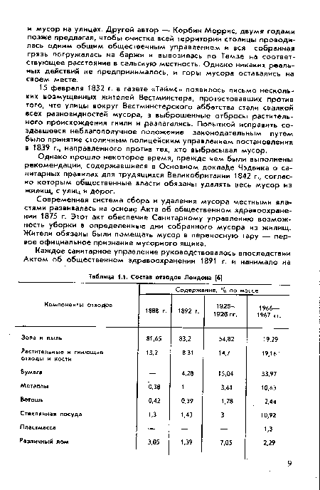 Состав отходов Лондона [6]