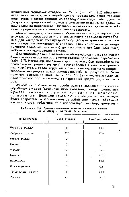 Средняя влажность отходов на основе данных по их сбору и сжиганию, % по массе