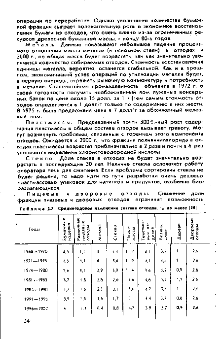 Среднегодовое изменение состава отходов, по массе |28|
