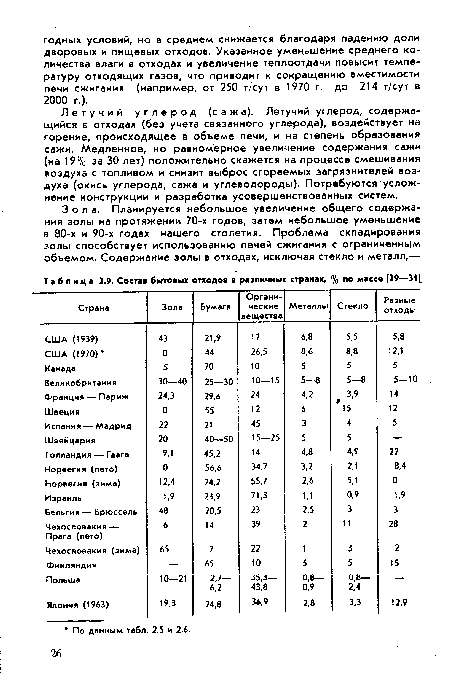 Состав бытовых отходов в различных странах, % по массе [29—31[