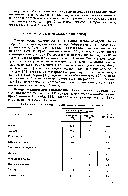 Состав коммерческих отходов, % по массе