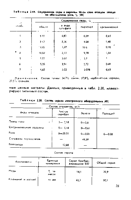 Состав скрапа электронного оборудования [49]
