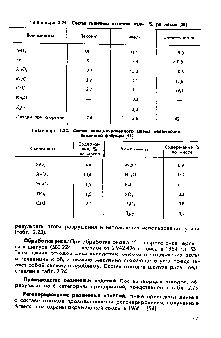 Состав кальцинированного шлама целлюлозно-бумажной фабрики [51]