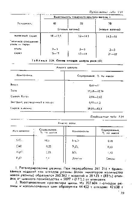 Состав отходов шелухи риса |53|