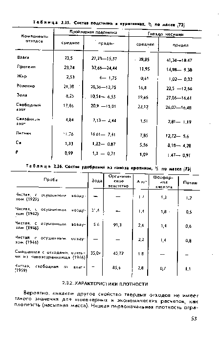 Состав удобрений из навоза кроликов, % по массе [73]