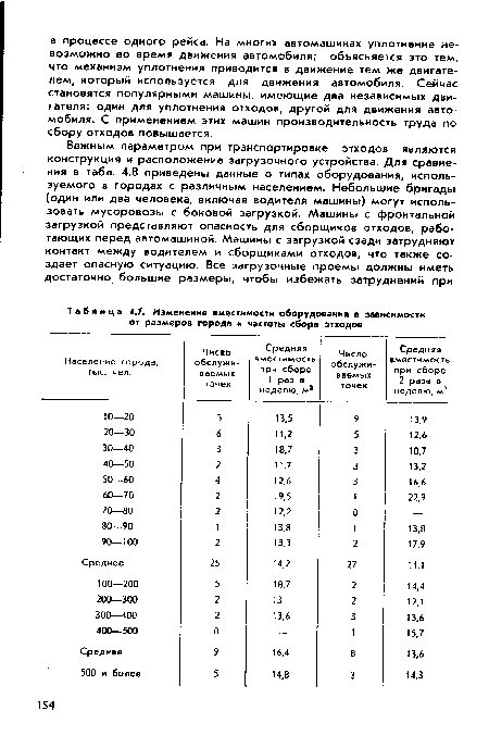 Изменение вместимости оборудования в зависимости от размеров города и частоты сбора эгходов