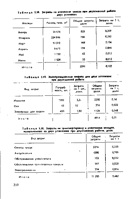 Эксплуатационные затраГы для двух установок при двухсменной работе