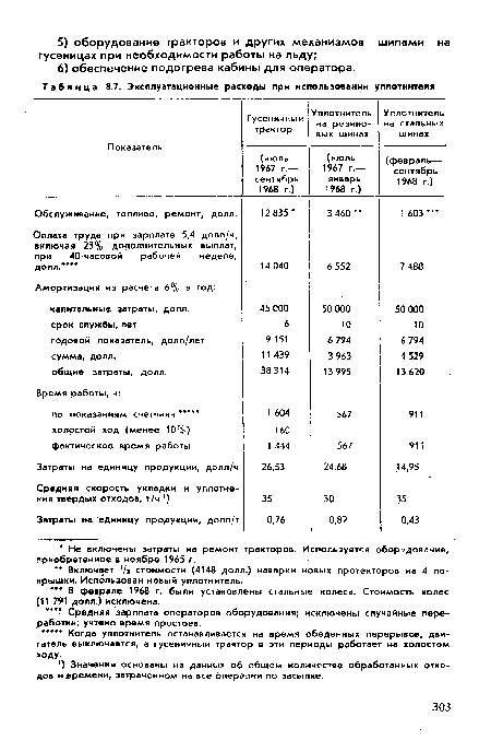 Эксплуатационные расходы при использовании уплотнителя