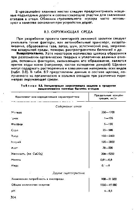 Концентрации загрязняющих веществ в продуктах выщелачивания типичных бытовых отходов