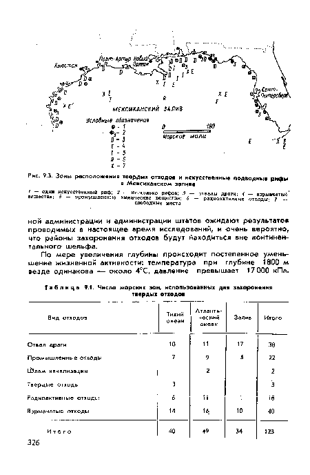 Зоны расположения твердых отходов и искусственные подводные рифы