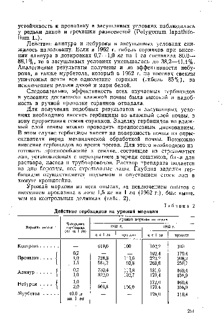 Действие алипура и небурона в засушливых условиях снижалось наполовину. Если в 1962 г. гибель сорняков при внесении алипура в дозировках 0,7—1,0 кг на 1 га составила 80,0— 88,1%, то в засушливых условиях уменьшалась до 38,2—41,4%. Аналогичные результаты получены и по эффективности небурона, а также мурбетола, который в 1962 г. на посевах свеклы уничтожил почти все однолетние сорняки (гибель 85%), за исключением редьки дикой и мари белой.