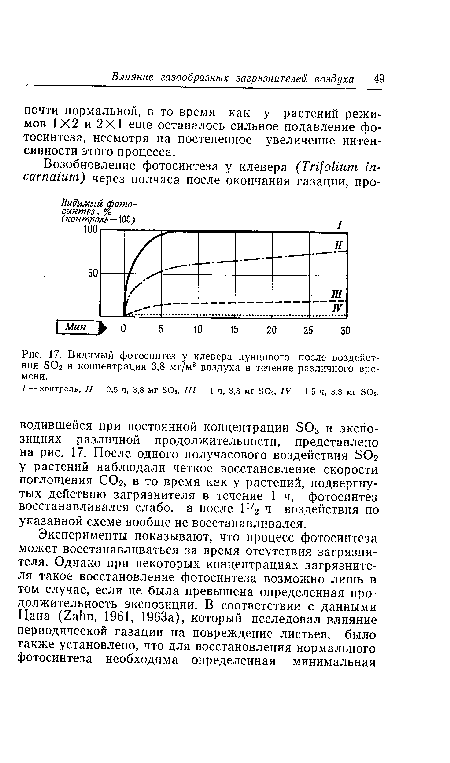 Видимый фотосинтез у клевера пунцового после воздействия S02 в концентрации 3,8 мг/м3 воздуха в течение различного времени.