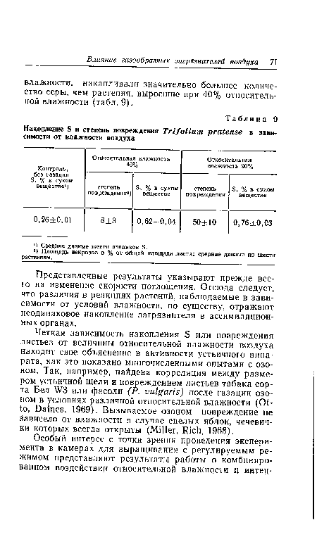 Представленные результаты указывают прежде всего на изменение скорости поглощения. Отсюда следует, что различия в реакциях растений, наблюдаемые в зависимости от условий влажности, по существу, отражают неодинаковое накопление загрязнителя в ассимиляционных органах.