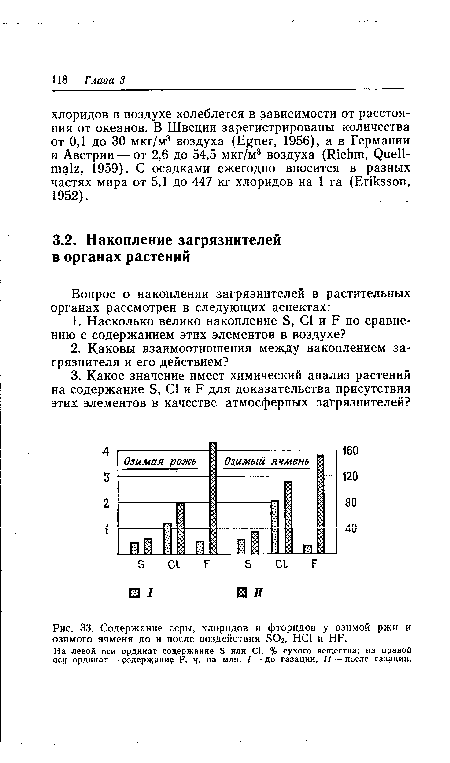 Содержание серы, хлоридов и фторидов у озимой ржи и озимого ячменя до и после воздействия БОг, НС1 и НР.