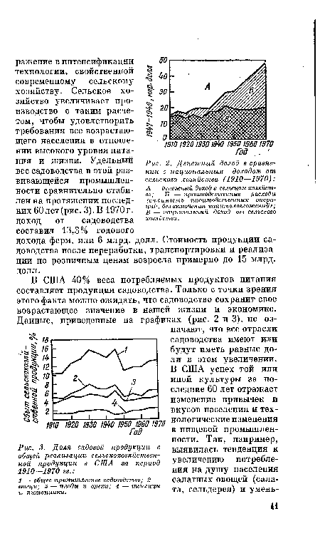 Денежный доход в сравнении с национальным доходом от сельского хозяйства (1910—1970)