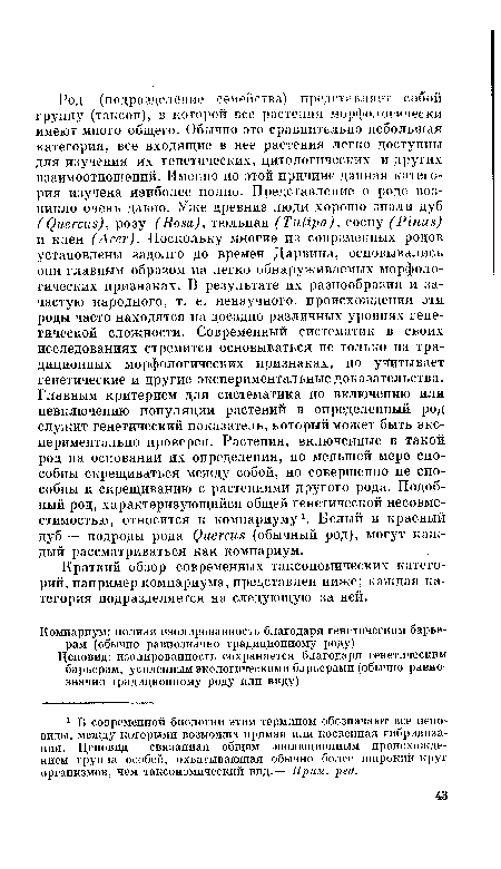 Краткий обзор современных таксономических категорий, например компариума, представлен ниже; каждая категория подразделяется на следующую за ней.