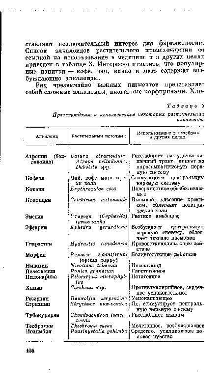 Происхождение и использование некоторых растительных