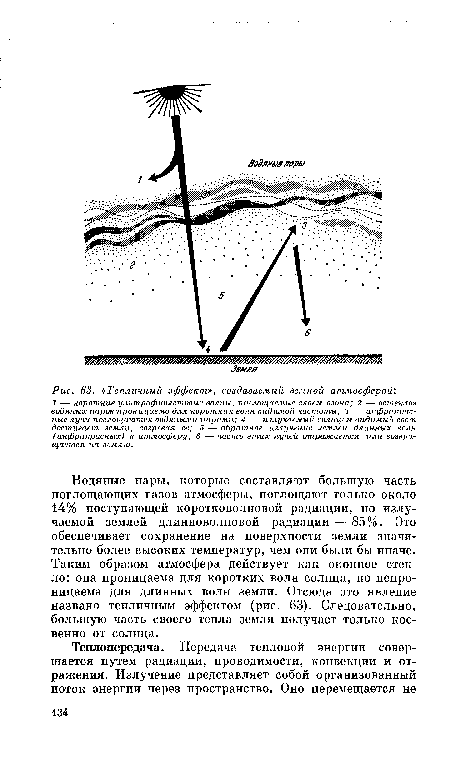 Тепличный эффект», создаваемый земной атмосферой".