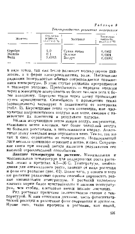 Вблизи излучающего тепло камня воздух нагревается, становится менее плотным, чем более холодный воздух на большем расстоянии, и выталкивается кверху. Аналогично этому холодная вода опускается вниз. Тепло, так же как и свет, отражается от поверхности. Полированный лист металла одинаково отражает и тепло, и свет. Сохранение снега при мягкой погоде является результатом его высокой отражательной способности.