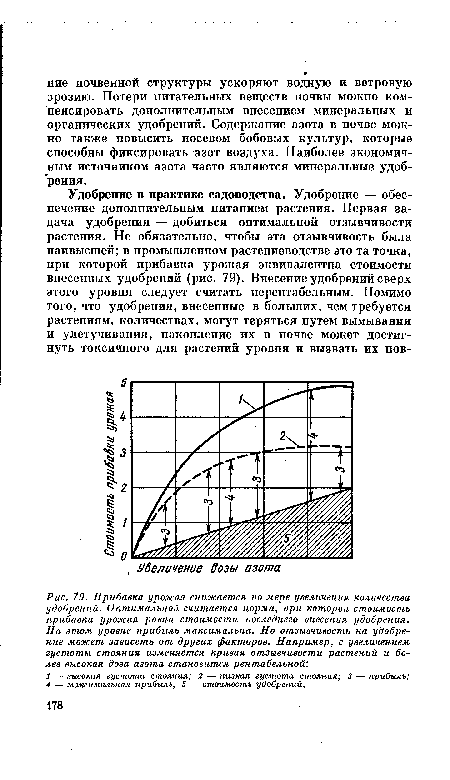 Прибавка урожая снижается по мере увеличения количества удобрений. Оптимальной считается норма, при которой стоимость прибавки урожая равна стоимости последнего внесения удобрения. На этом уровне прибыль максимальна. Но отзывчивость на удобрение может зависеть от других факторов. Например, с увеличением густоты стояния изменяется кривая отзывчивости растений и более высокая доза азота становится рентабельной