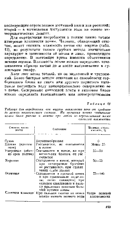 Для определения потребности в поливе важно точное измерение влажности почвы. Человек, обладающий опытом, может оценить влажность почвы «на ощупь» (табл. 13), но результаты такого грубого метода значительно варьируют в зависимости от почвы и лица, проводящего определение. В настоящее время имеются объективные методы оценки. Влажность почвы можно определять взвешиванием образца почвы до и после высушивания в сушильном шкафу.