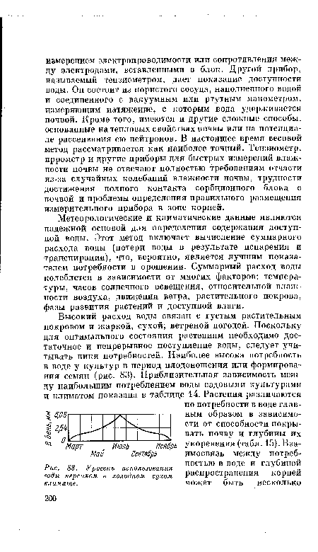 Метеорологические и климатические данные являются надежной основой для определения содержания доступной воды. Этот метод включает вычисление суммарного расхода воды (потери воды в результате испарения и транспирации), что, вероятно, является лучшим показателем потребности в орошении. Суммарный расход воды колеблется в зависимости от многих факторов: температуры, часов солнечного освещения, относительной влажности воздуха, движения ветра, растительного покрова, фазы развития растений и доступной влаги.