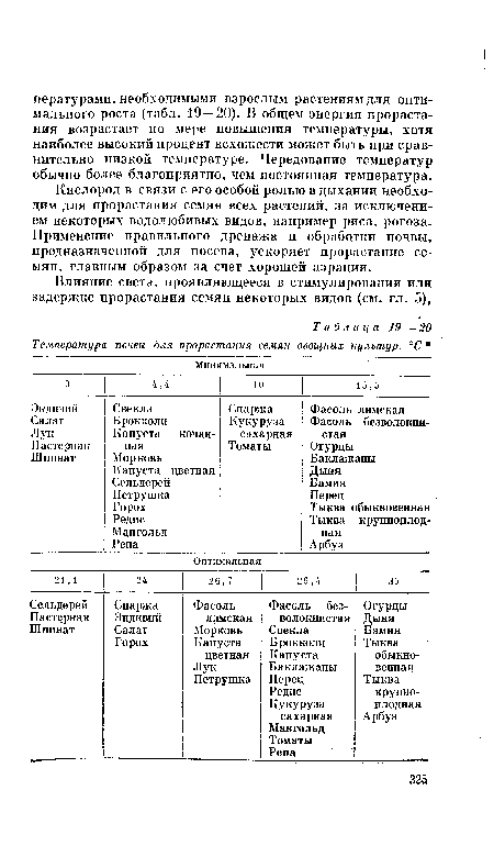 Температура почвы для прорастания семян овощных культур, °С