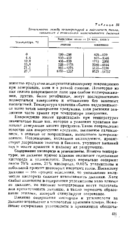 Содержание кислорода и углекислоты. Помимо температуры, на дыхание прямое влияние оказывает содержание кислорода и углекислоты. Воздух нормально содержит около 78% азота, 21% кислорода, 0,03% углекислоты и небольшой процент некоторых инертных газов. Поскольку дыхание — это процесс окисления, то уменьшение количества кислорода снижает интенсивность дыхания. Хотя слабые изменения в- содержании углекислоты мало влияют па дыхание, но высокие концентрации могут подавлять или препятствовать дыханию, а также тормозить образование этилена, который стимулирует созревание.