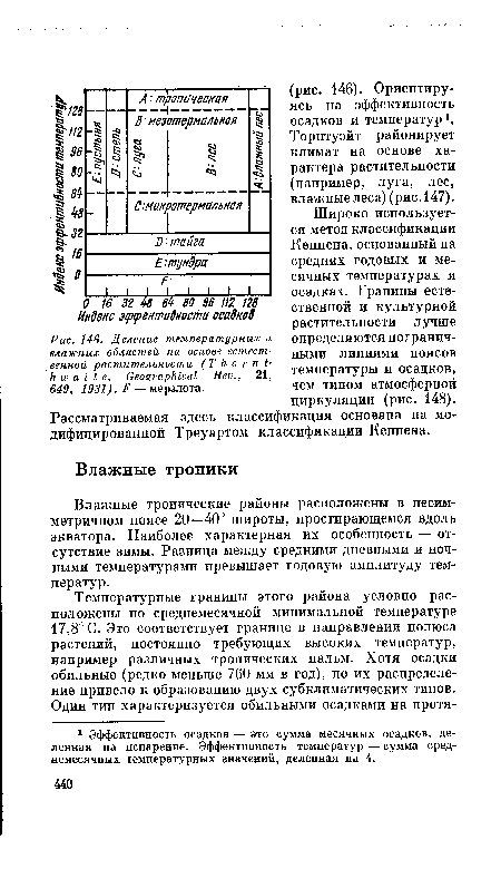 Широко используется метод классификации Кеппена, основанный на средних годовых и месячных температурах и осадках. Границы естественной и культурной растительности лучше определяются пограничными линиями поясов температуры и осадков, чем типом атмосферной циркуляции (рис. 148). Рассматриваемая здесь классификация основана на модифицированной Треуартом классификации Кеппена.