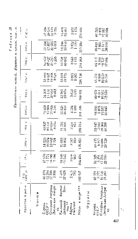 Культура и район 19 5 2 — 11)56 гг. 5 9 г. 1 960 г. 1 «61 г. 19 62 г. 1 Ü63 г. 1 9 64 г. 1 965 г. 1 9 66 г. 1 9 67 г.