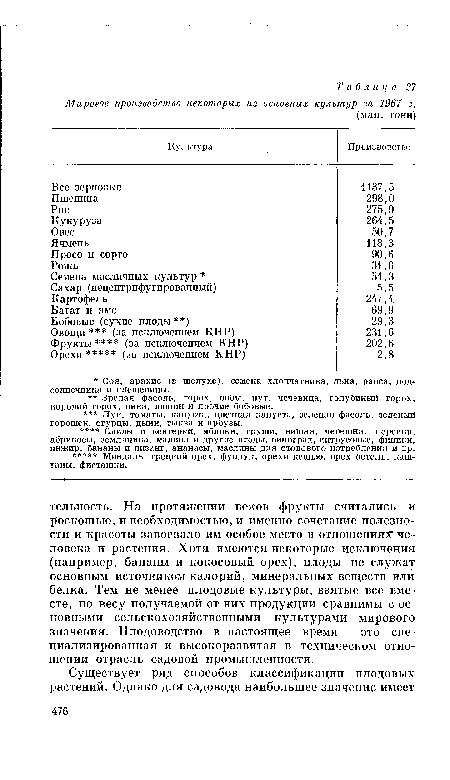 Мировое производство некоторых из основных культур за 1967 г.