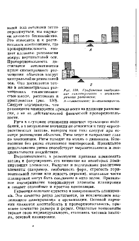 Графическое изображение симметричного и асимметричного равновесия