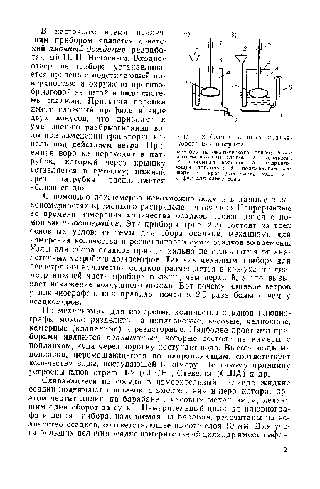 Схема датчика поплавкового плювиографа