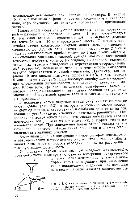 Схема челночного механизма плювиографа /—ось вращения челнока; 2 и 6 — ограничители