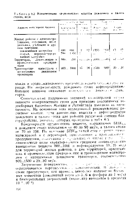 Сопоставление полученных значений концентраций жизненности поверхностного стока для примерно аналогичных водосборных бассейнов Москвы и Ленинграда показало их идентичность. На основании этих исследований рекомендованы расчетные концент’ шчи взвешенных веществ и нефтепродуктов дождевого и талого тока для районов различной степени благоустройства, значении которых приведены в табл. 6.3.