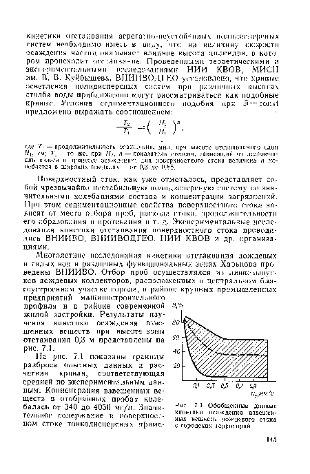 Обобщенные данные кинетики осаждения взвешенных веществ дождевого стока с городских территорий