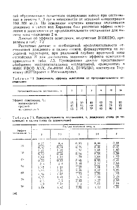 Данные об эффекте осветления, полученные ВНИИВО, приведены в табл. 7.2.